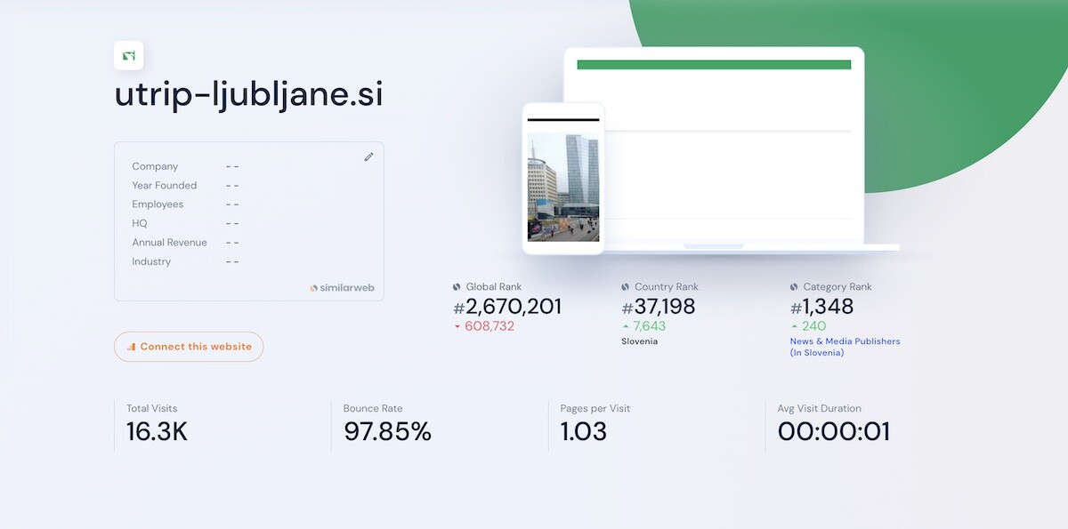 obiskanost spletnih strani 3