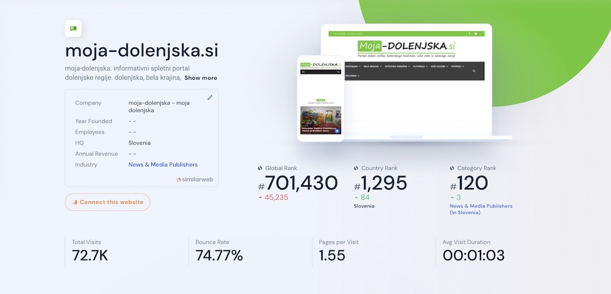 obiskanost spletnih strani 5