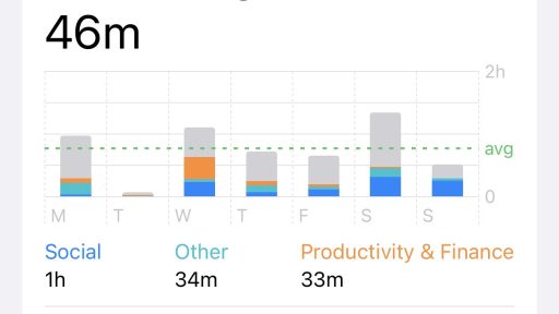 screen time