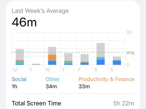 screen time