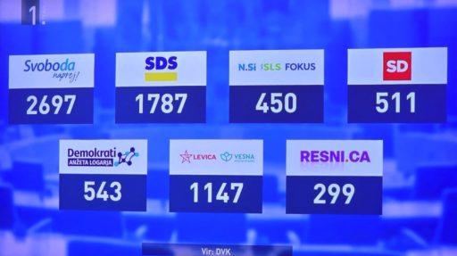glasovi po posti
