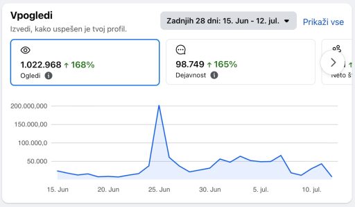 statistika