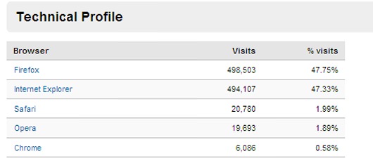 statistika-obiska-bloga-03.jpg