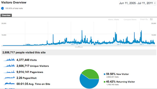 analytics