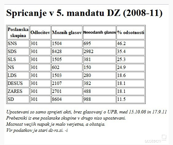 spricanje_dz