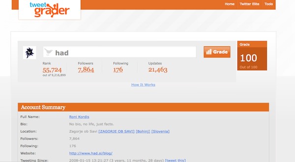 tweet_grade