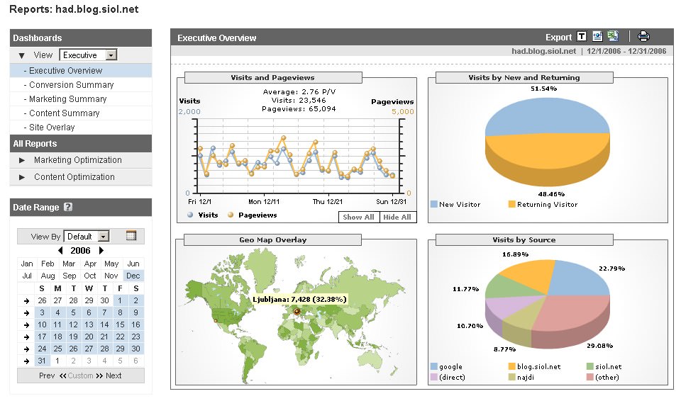 Google analytics 1