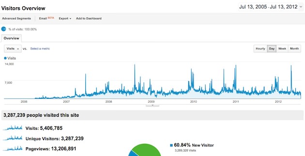 analytics_had