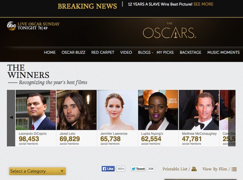 oscars2014