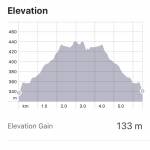 Tek po gozdu Sv. Urh Orle Sv. Urh 65 km 36 minut5