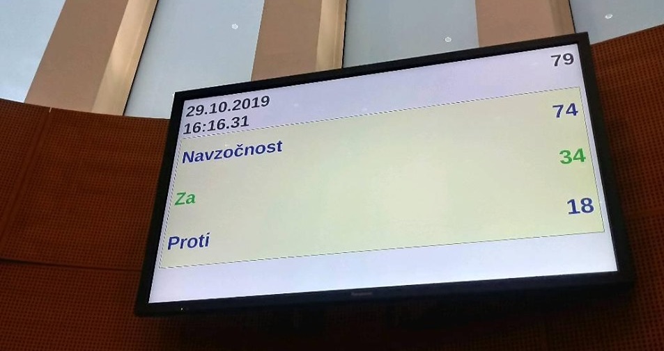 Ukinitev dodatka za delovno aktivnost izglasovan ZA 34 PROTI 18 od 74 prisotnih poslancev Ukinitev dodatka za delovno aktivnost izglasovan ZA 34 PROTI 18 od 74 prisotnih poslancev