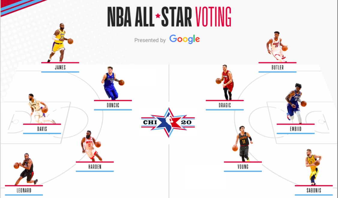 Luka Doncic in Goran Dragic NBA All Star 2020 glasovanje oddaj glas za Luko Doncica in Gorana Dragica Luka Doncic in Goran Dragic NBA All Star 2020 glasovanje oddaj glas za Luko Doncica in Gorana Dragica