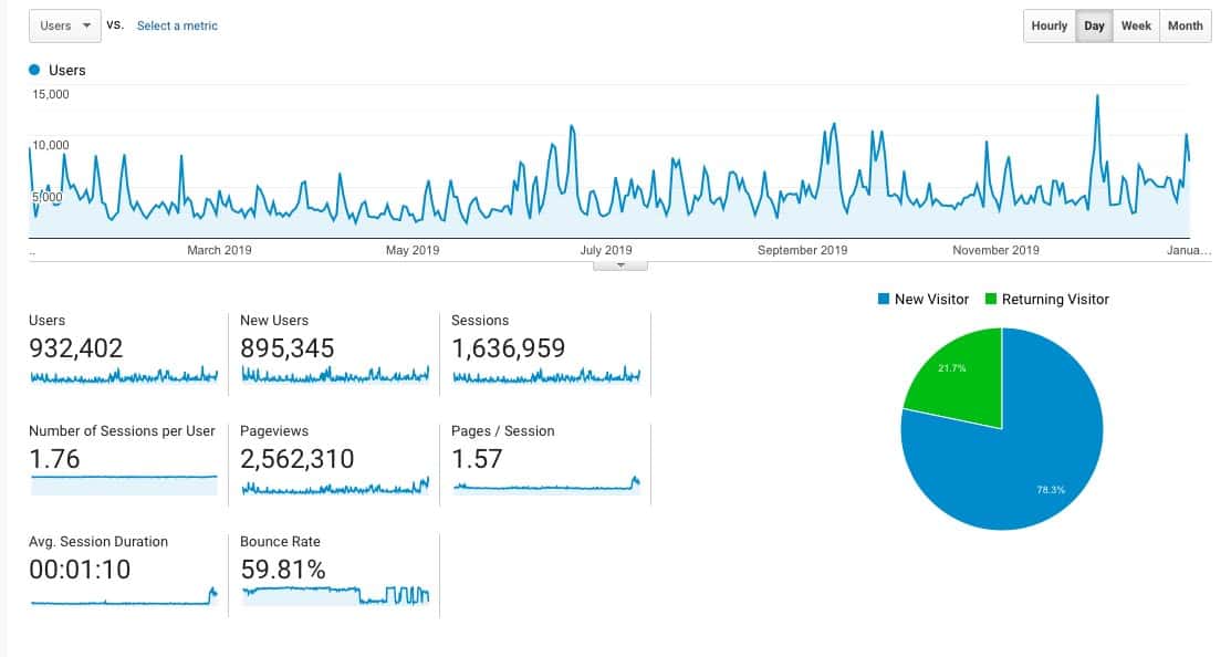Statistika bloga had.si za leto 20192 Statistika bloga had.si za leto 20192