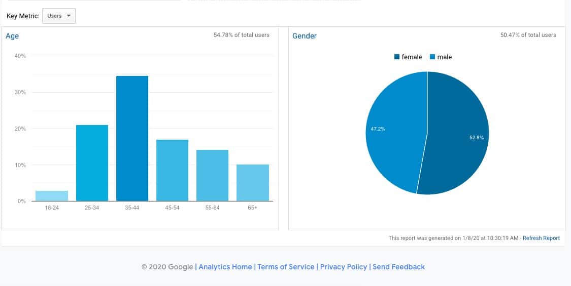 Statistika bloga had.si za leto 20193 Statistika bloga had.si za leto 20193
