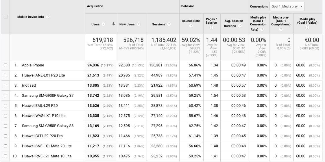 Statistika bloga had.si za leto 20195 Statistika bloga had.si za leto 20195