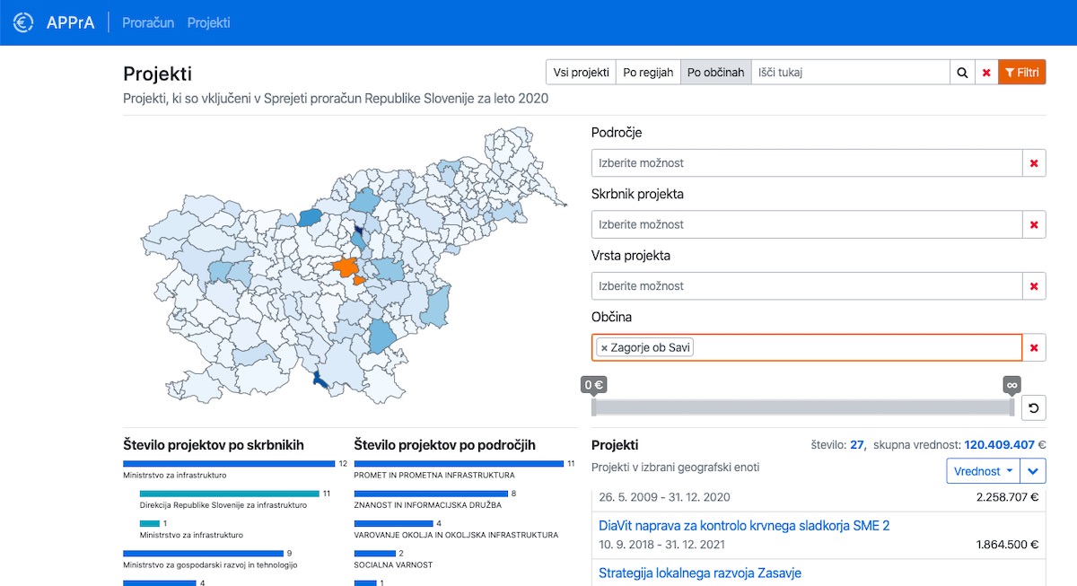 proracun.gov .si interaktivni prikaz proracuna Slovenije in informacije o projektih proracun.gov .si interaktivni prikaz proracuna Slovenije in informacije o projektih