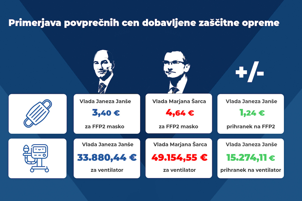 cene zascitne opreme cene zascitne opreme