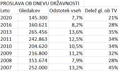 gledanost proslave gledanost proslave