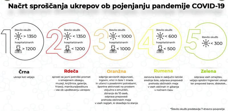 sproscanje ukrepov covid 19 sproscanje ukrepov covid 19