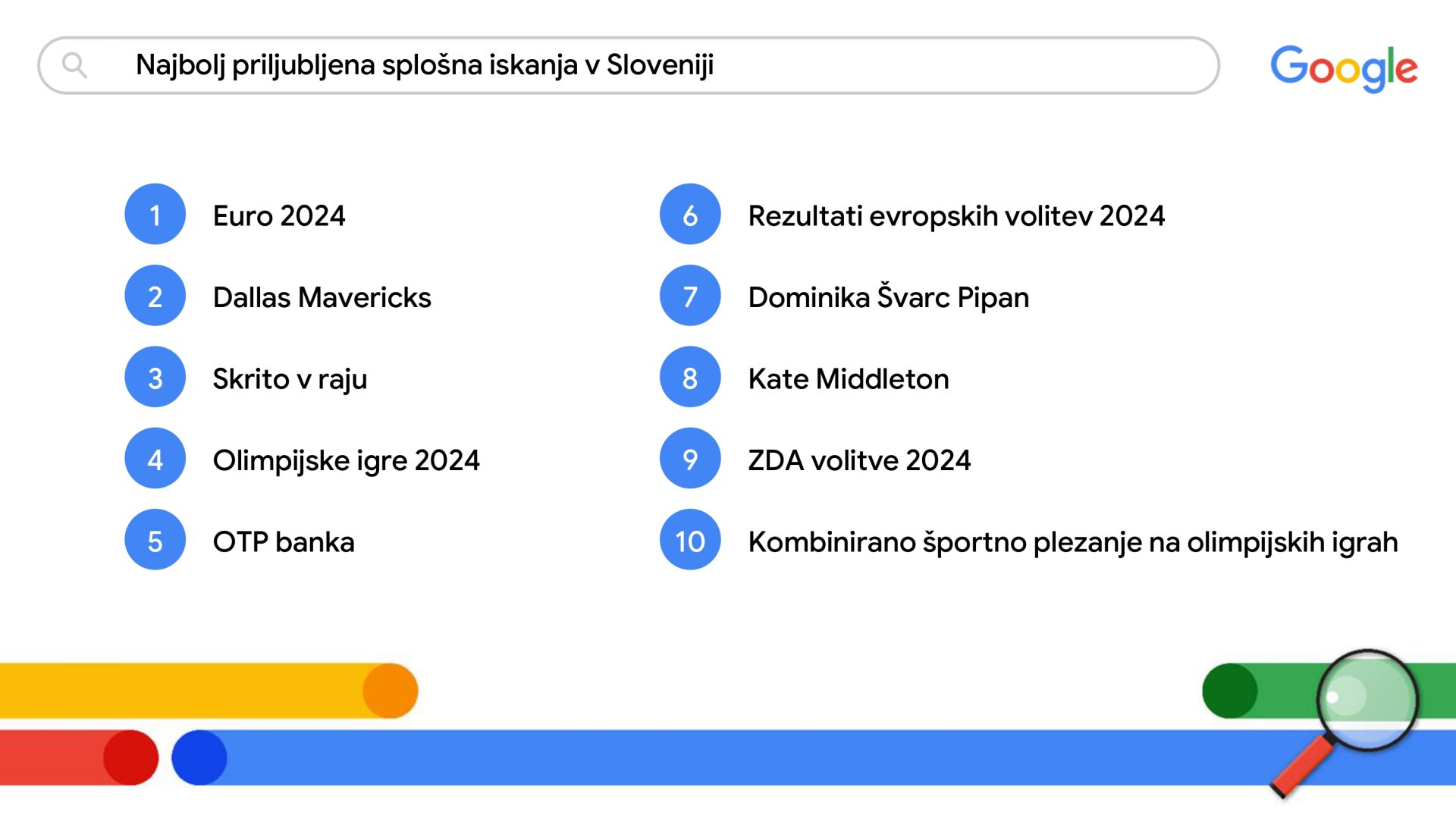 Najbolj priljubljena splošna iskanja v Sloveniji