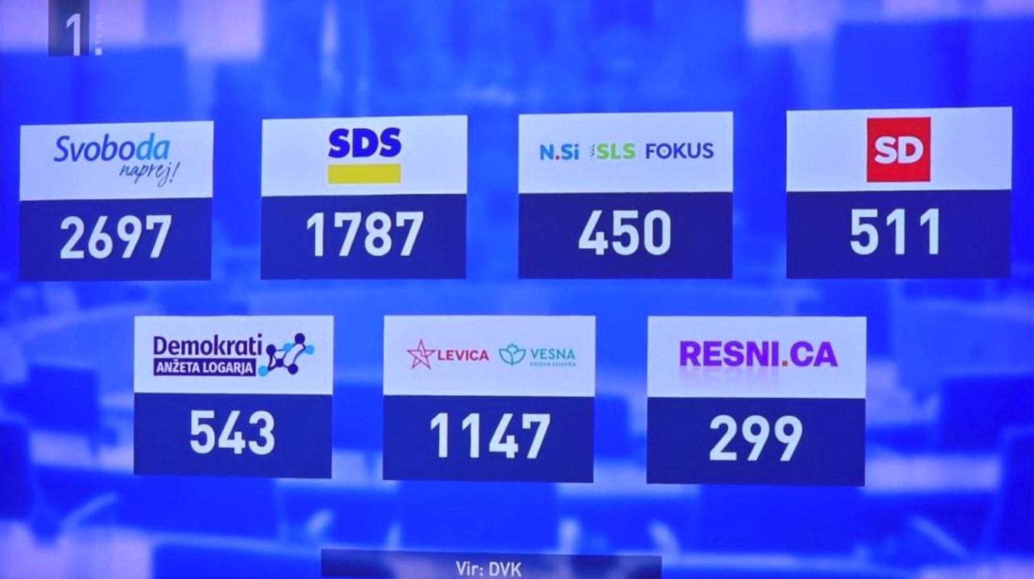 glasovi po posti