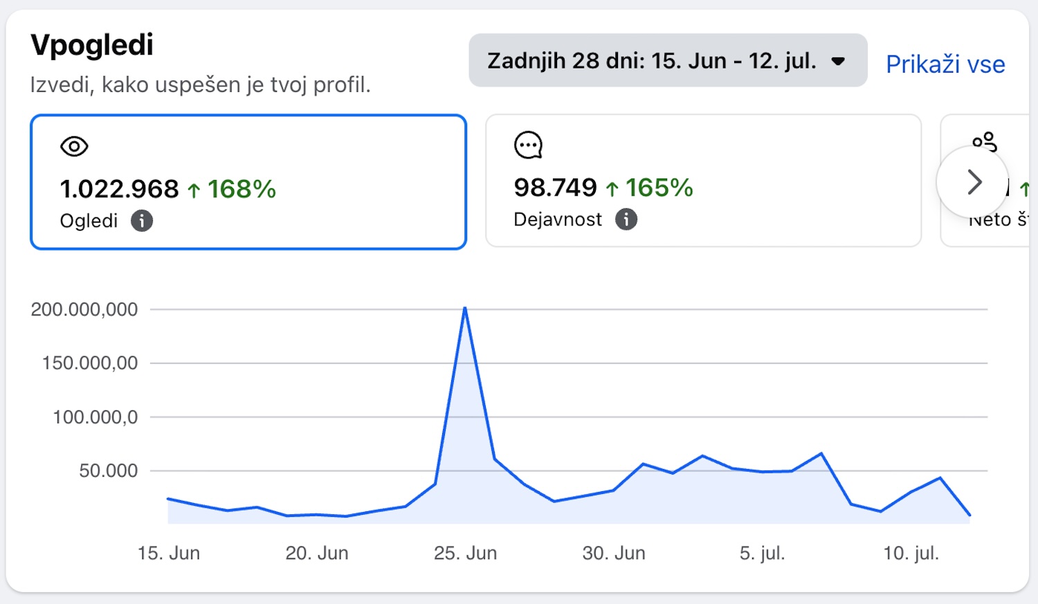 statistika